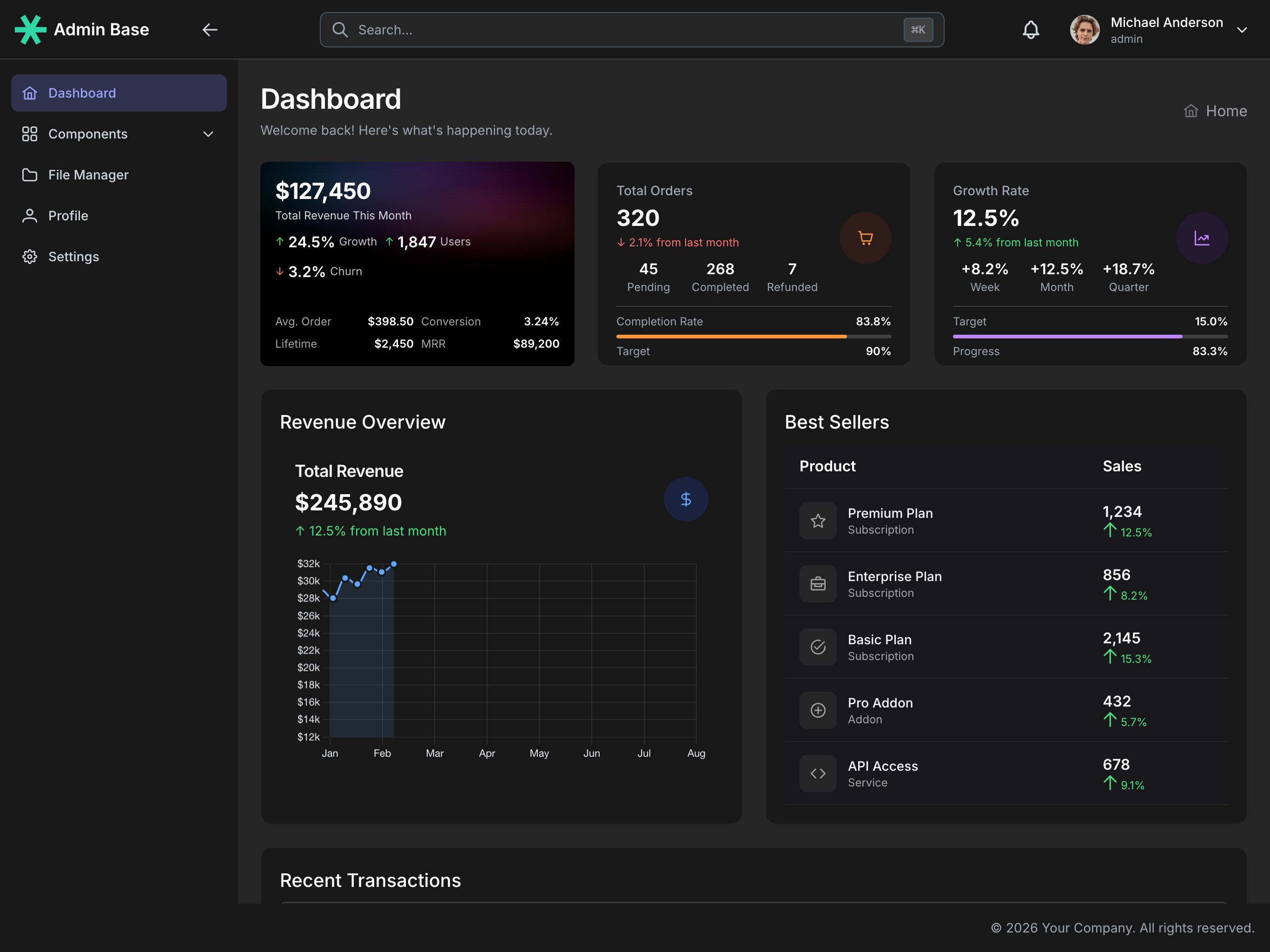 Angular Admin Panel – NGRX + PrimeNG + Tailwind (Professional UI Kit) screenshot 2